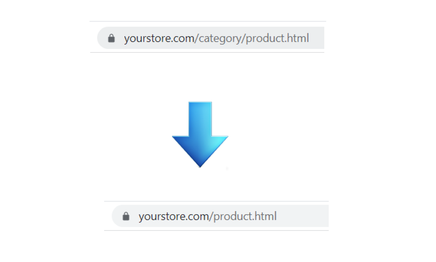 Remove category from product url 